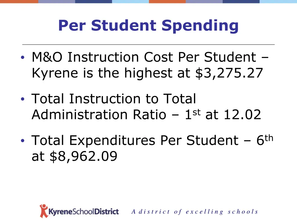 per student spending