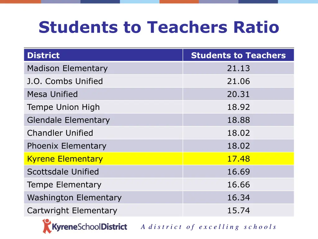 students to teachers ratio