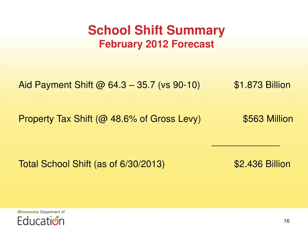 school shift summary february 2012 forecast