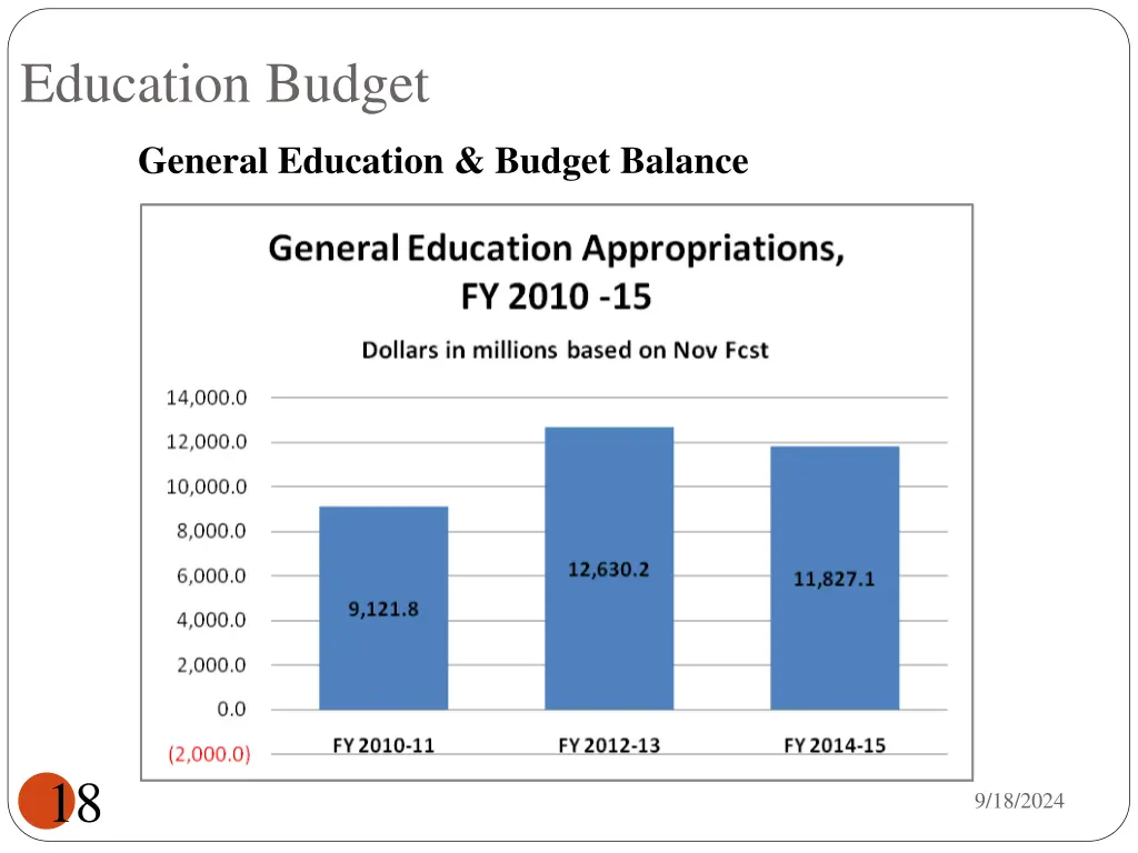 education budget 1