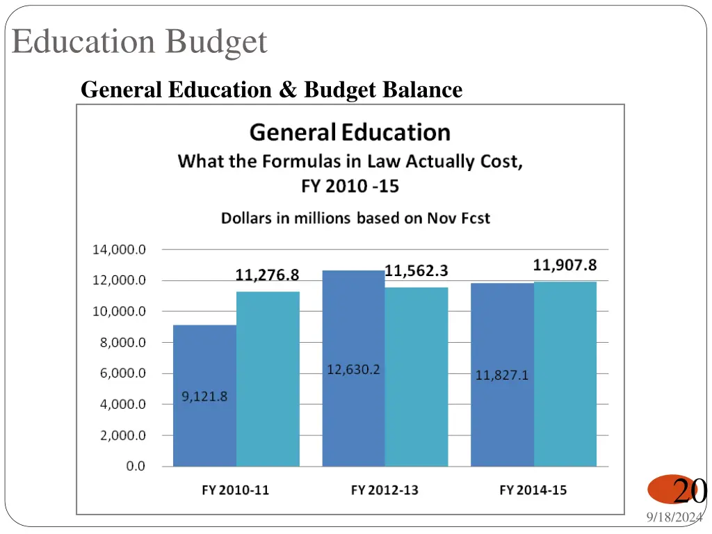 education budget 3