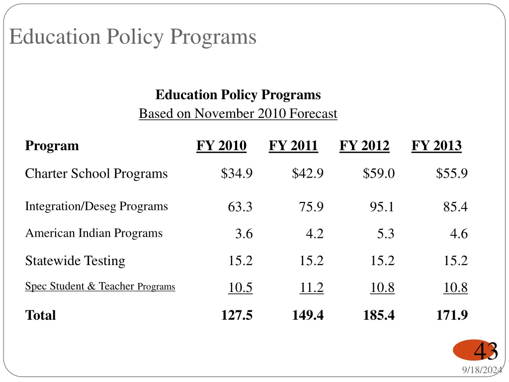 education policy programs