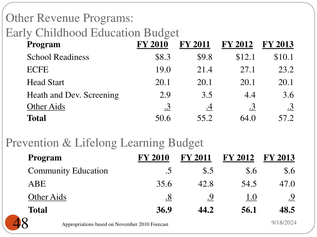 other revenue programs early childhood education