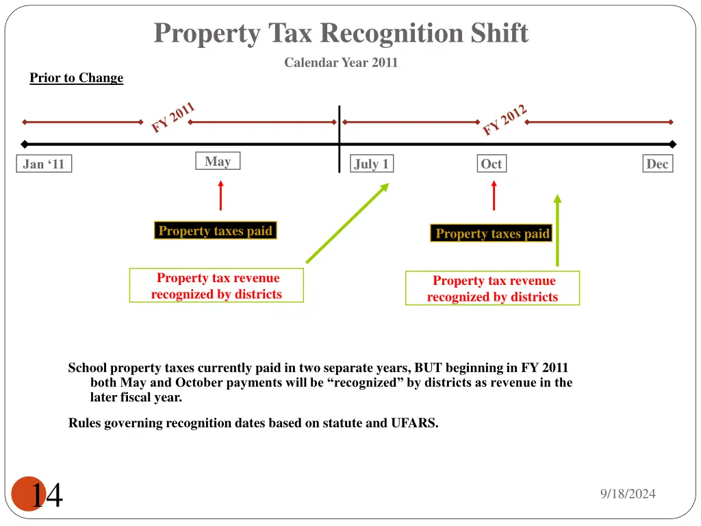 property tax recognition shift calendar year 2011