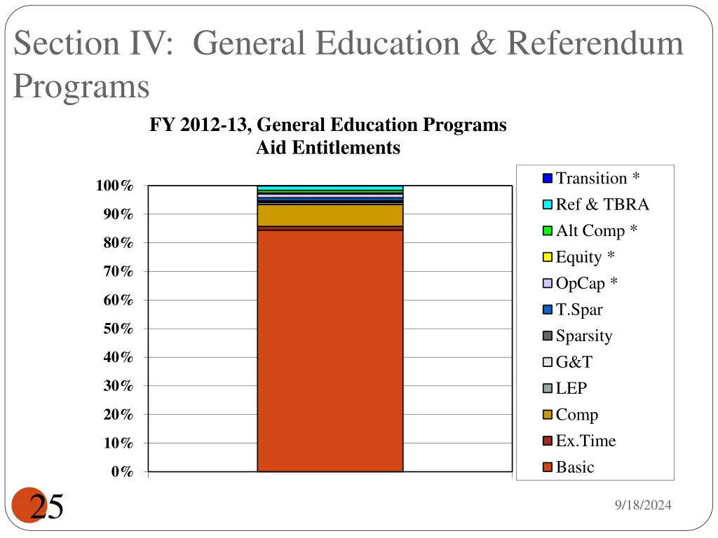 section iv general education referendum programs