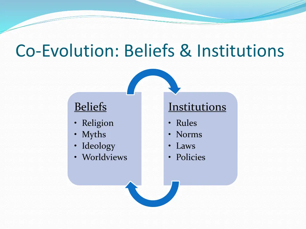 co evolution beliefs institutions