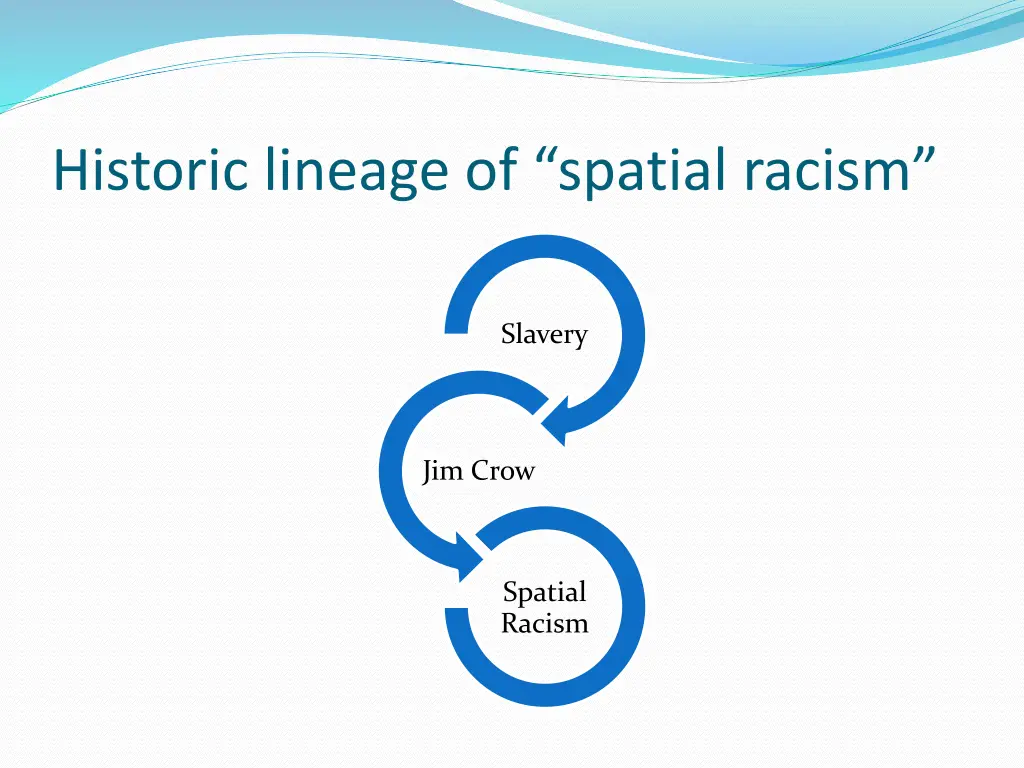 historic lineage of spatial racism