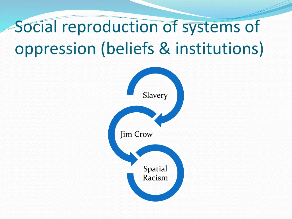 social reproduction of systems of oppression