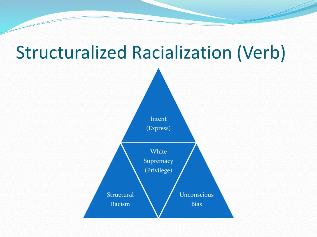 structuralized racialization verb