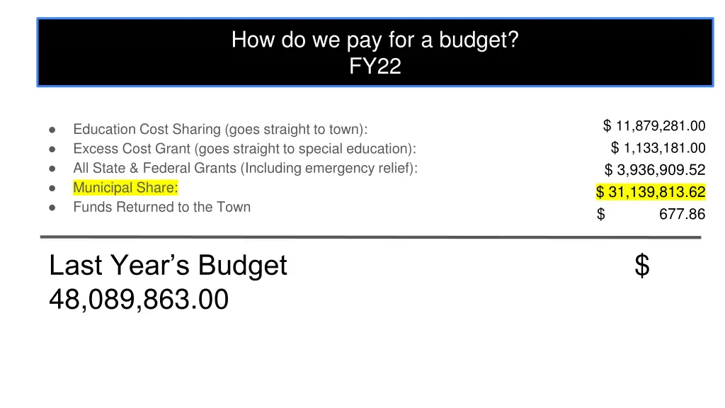 how do we pay for a budget fy22