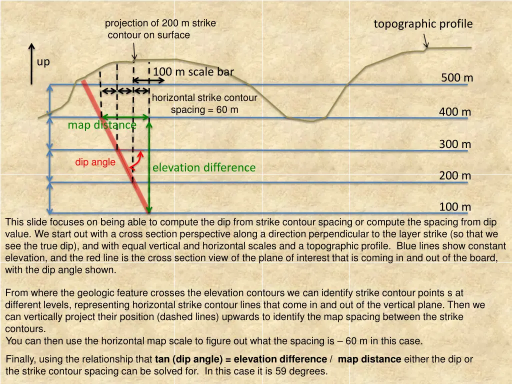 projection of 200 m strike contour on surface