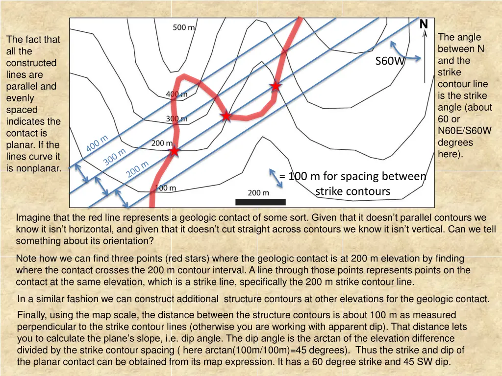 the angle between n and the strike contour line