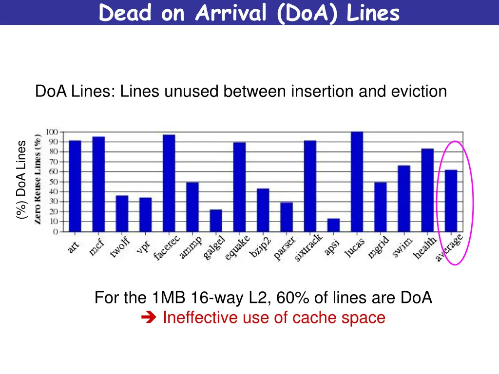 dead on arrival doa lines