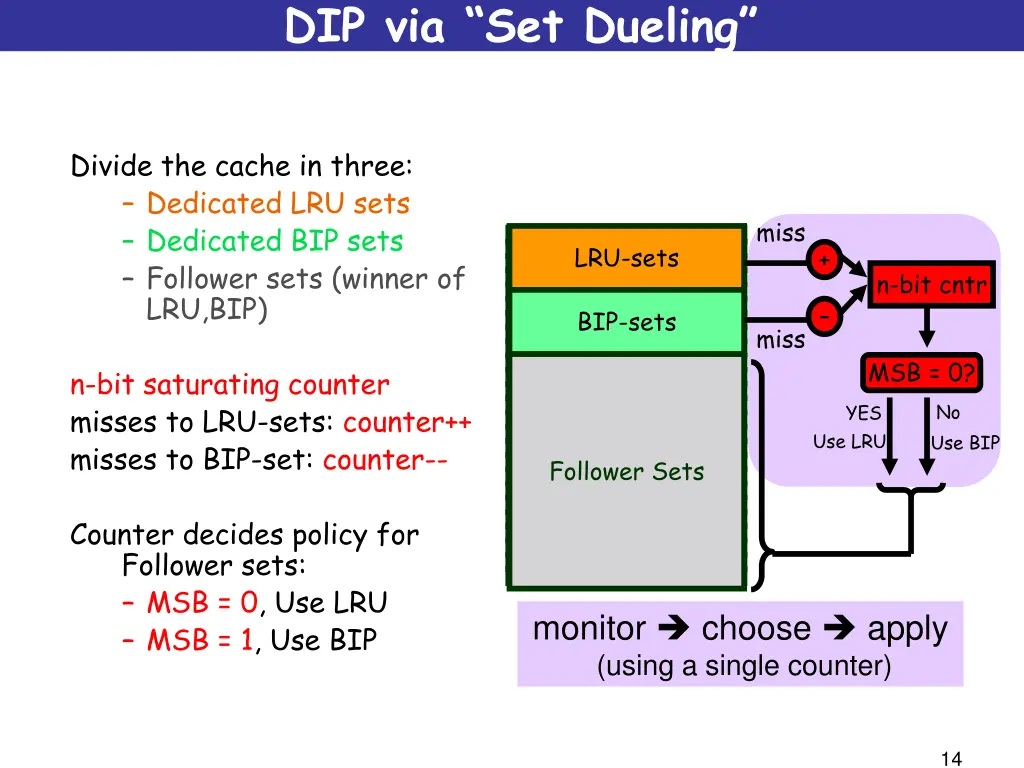 dip via set dueling