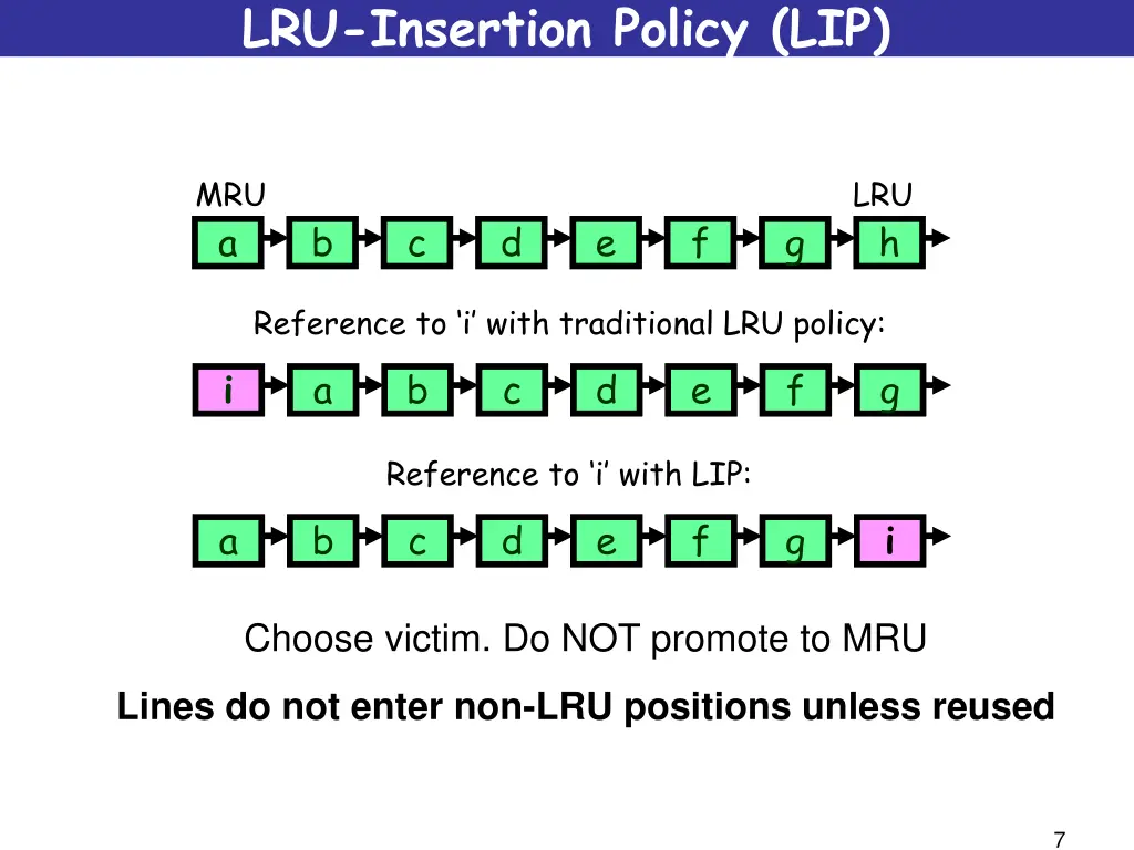 lru insertion policy lip