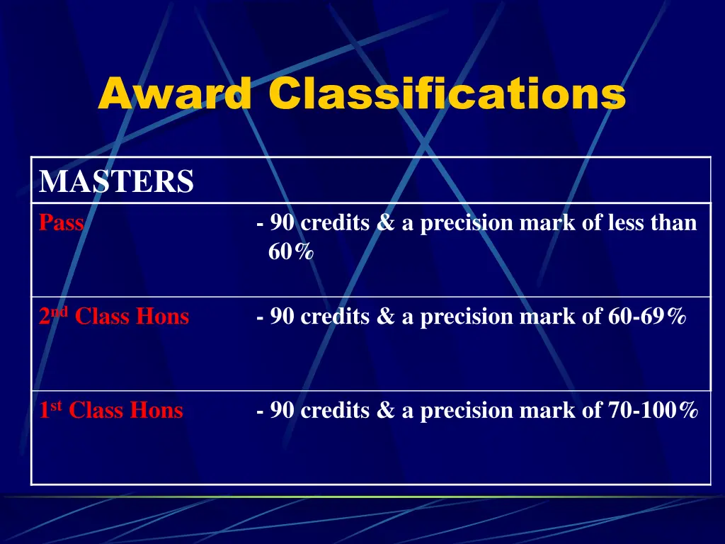 award classifications