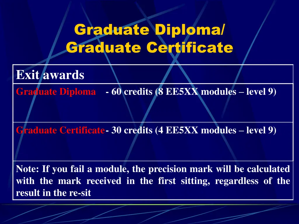 graduate diploma graduate certificate