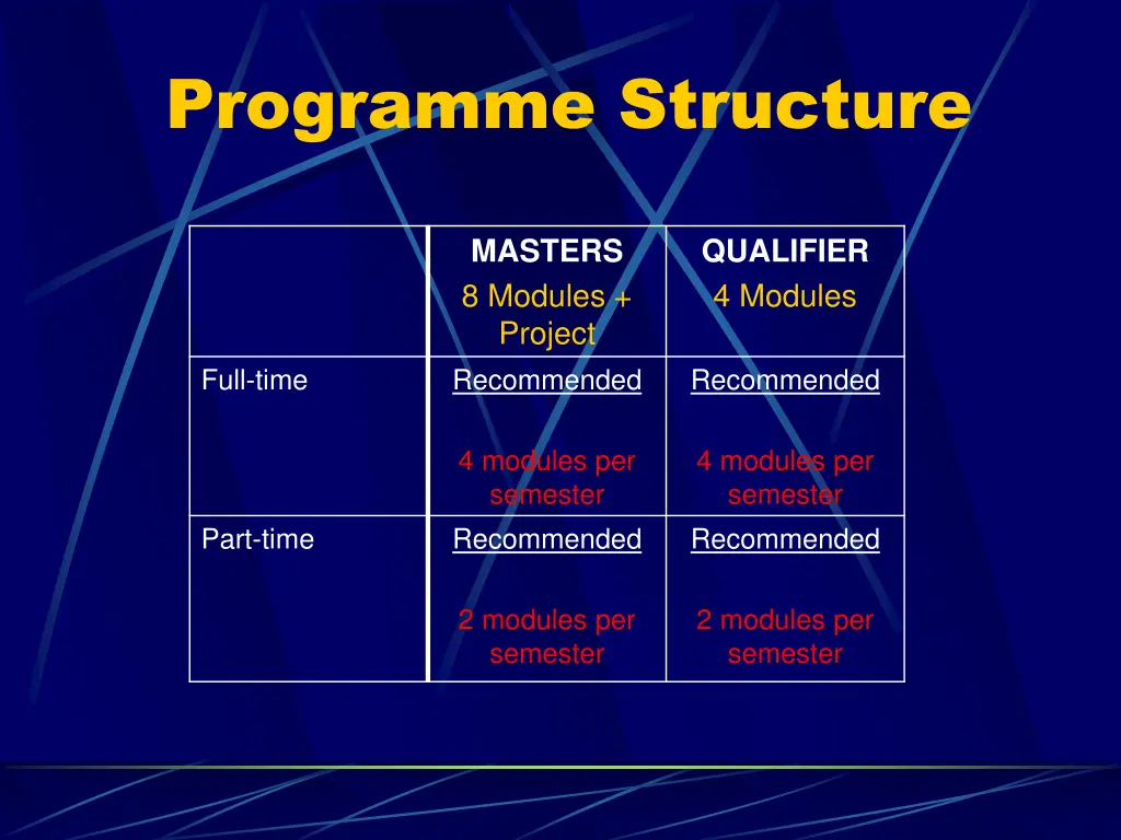 programme structure