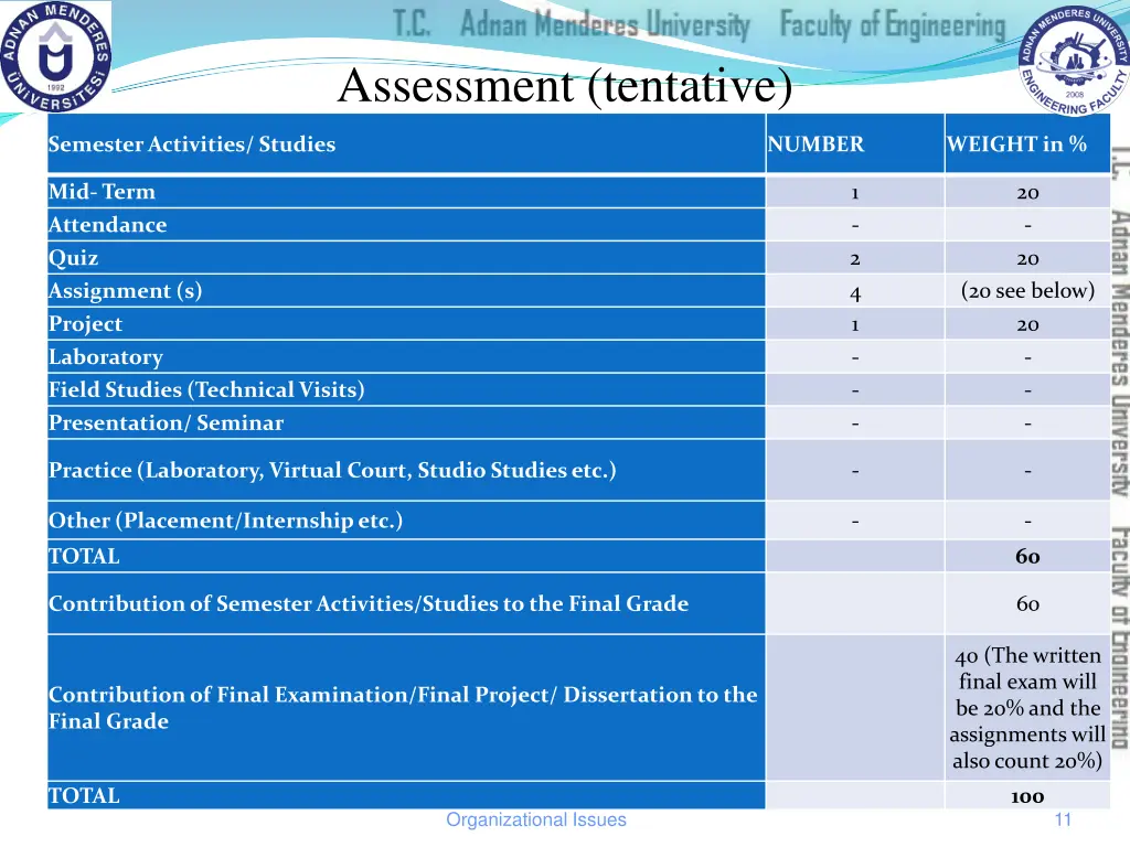 assessment tentative