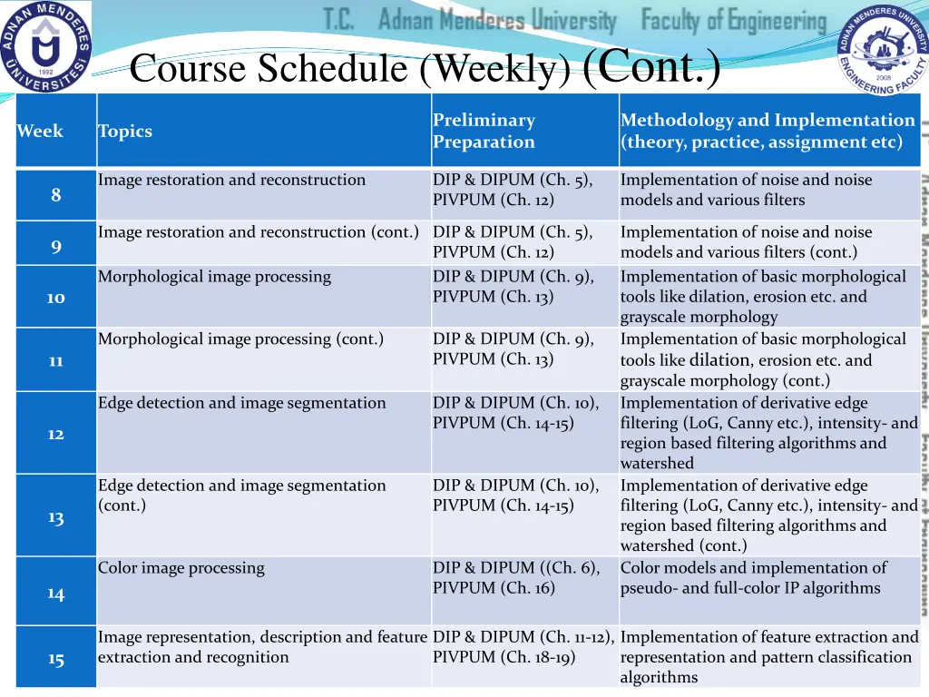 course schedule weekly cont