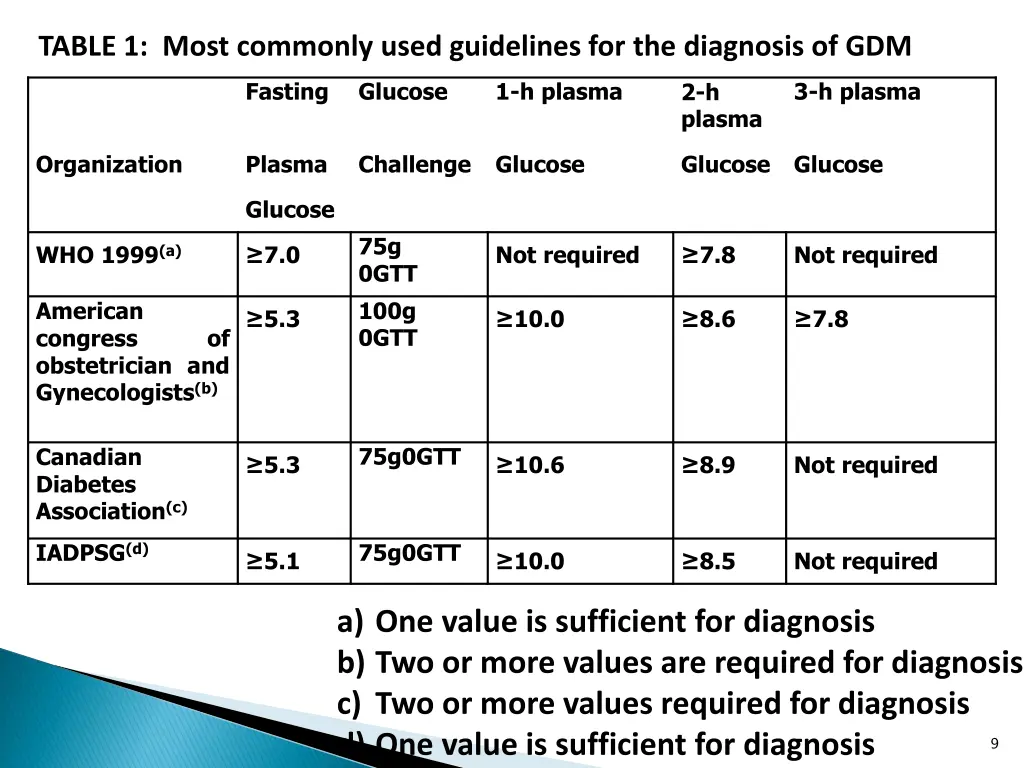 table 1 most commonly used guidelines