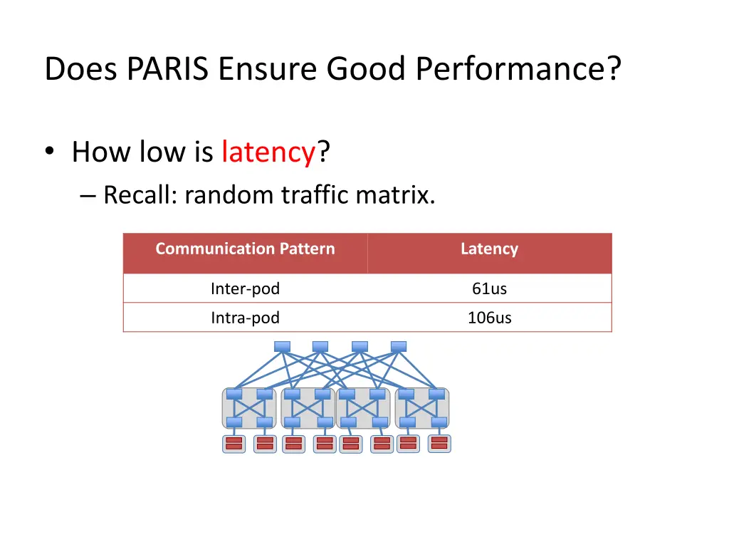 does paris ensure good performance