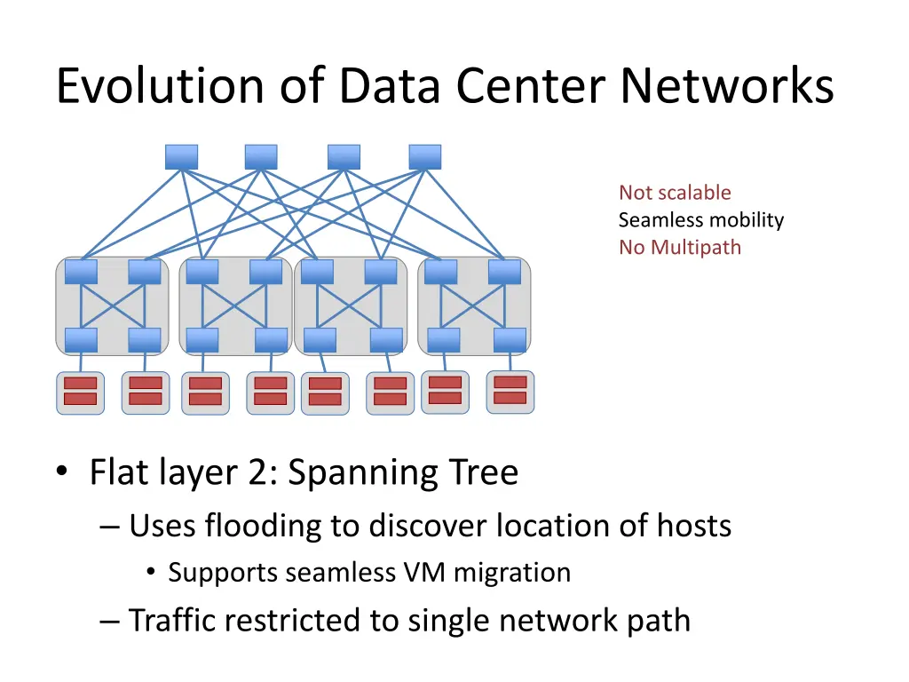 evolution of data center networks 1