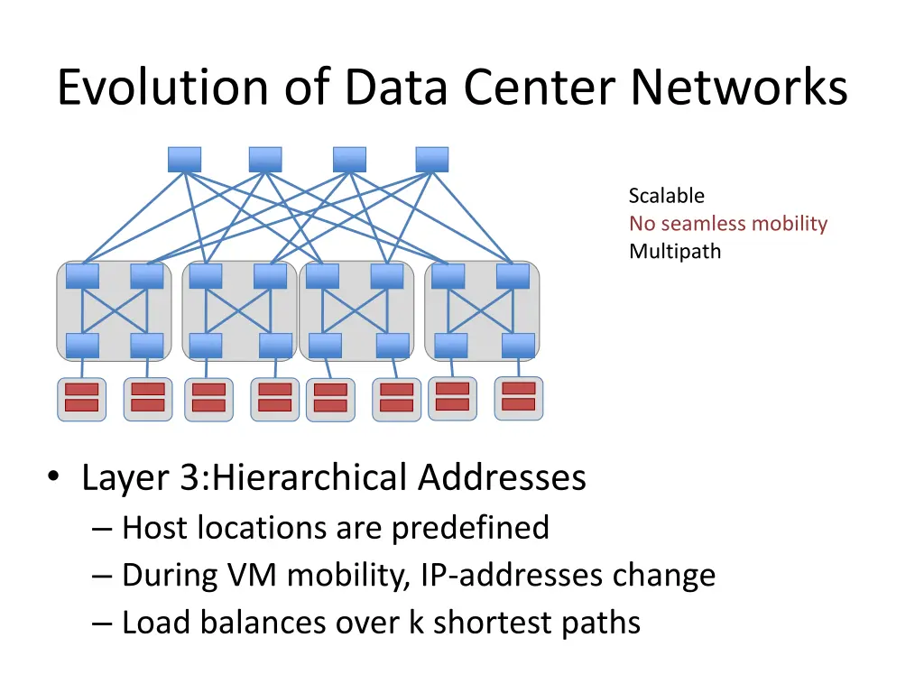 evolution of data center networks 2