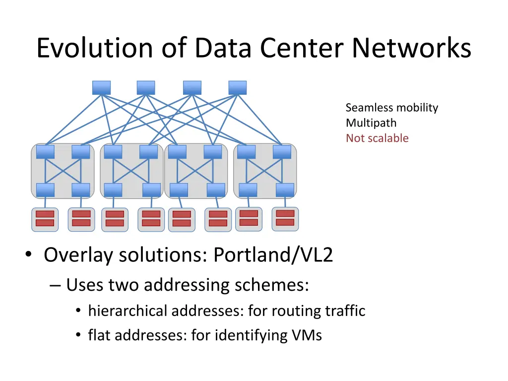 evolution of data center networks 3