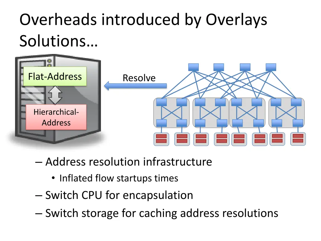 overheads introduced by overlays solutions