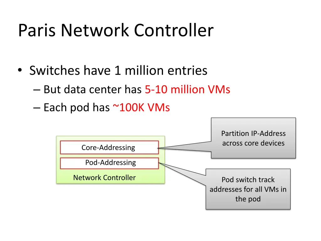 paris network controller