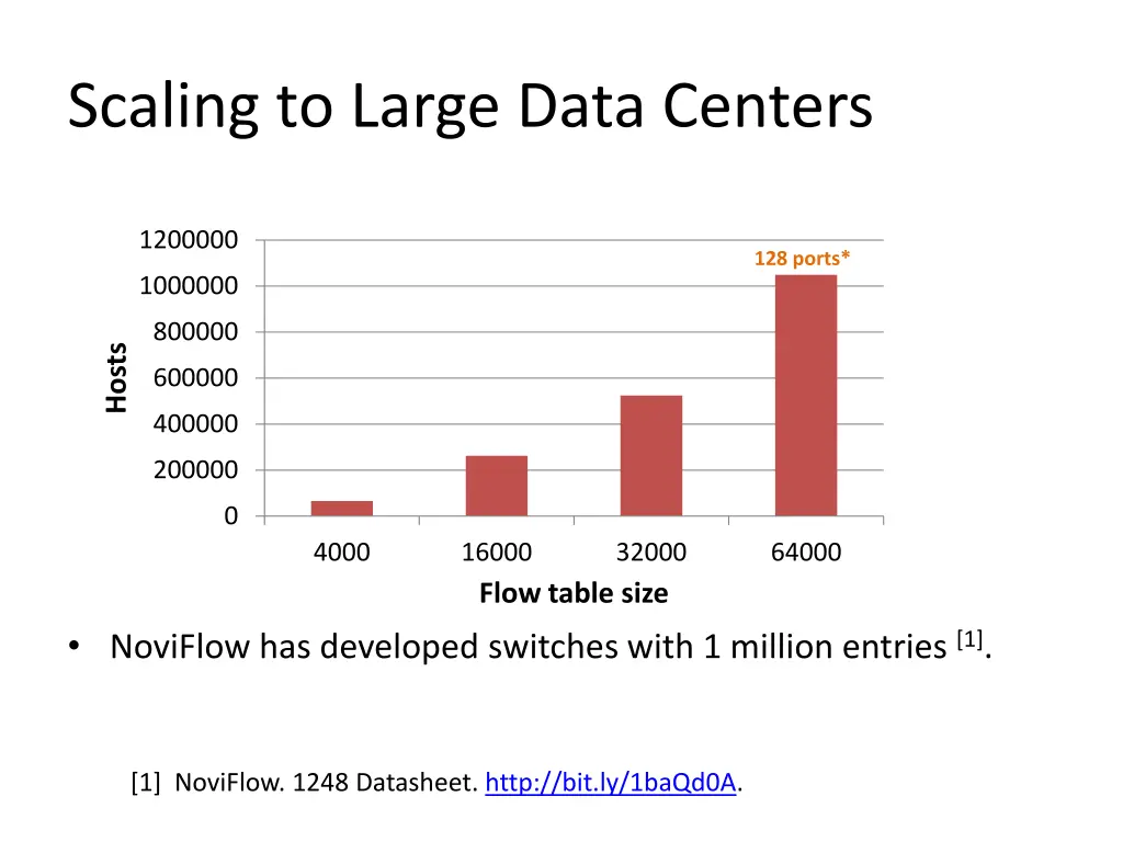 scaling to large data centers