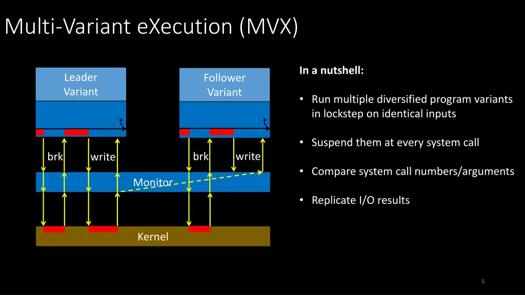 multi variant execution mvx