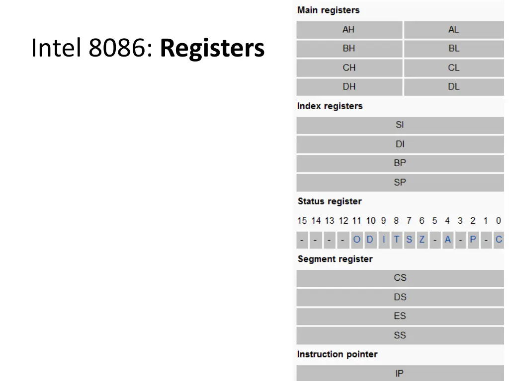 intel 8086 registers