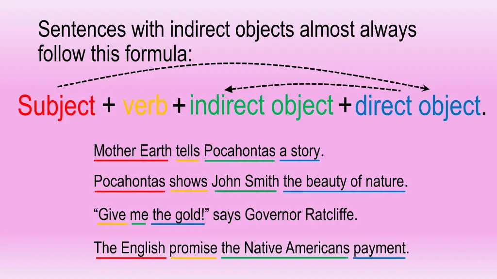 sentences with indirect objects almost always