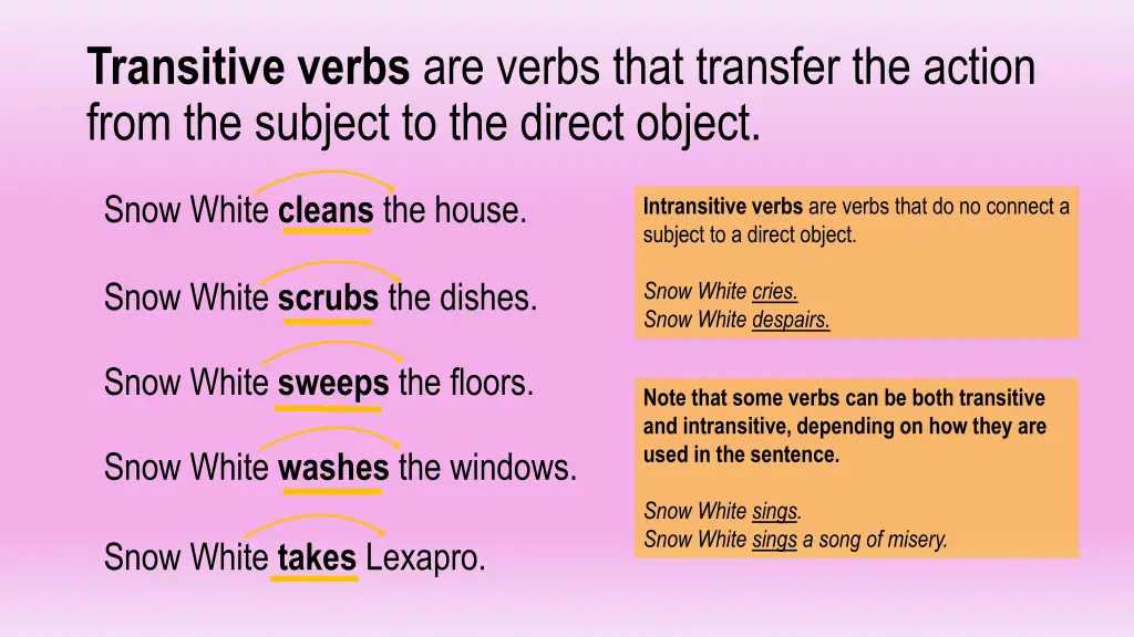 transitive verbs are verbs that transfer