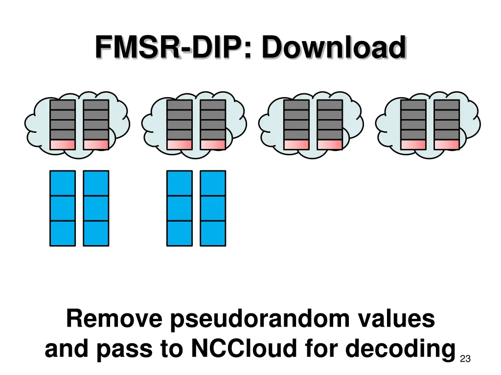 fmsr dip download 1