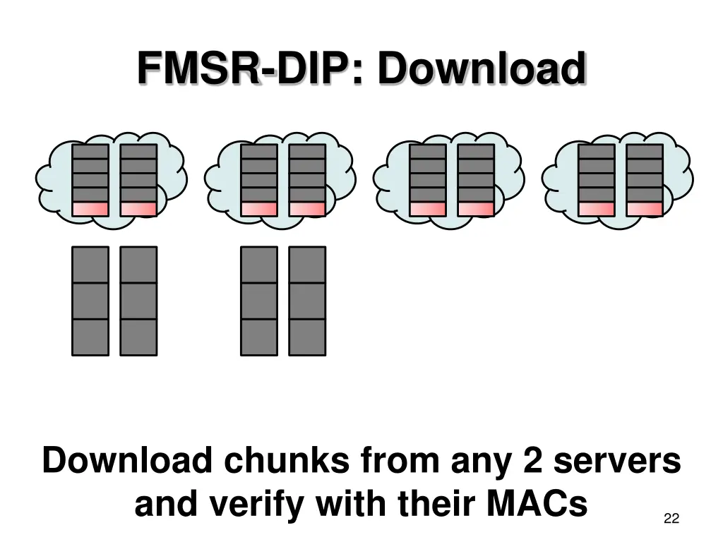 fmsr dip download