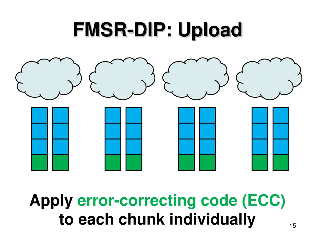 fmsr dip upload 1