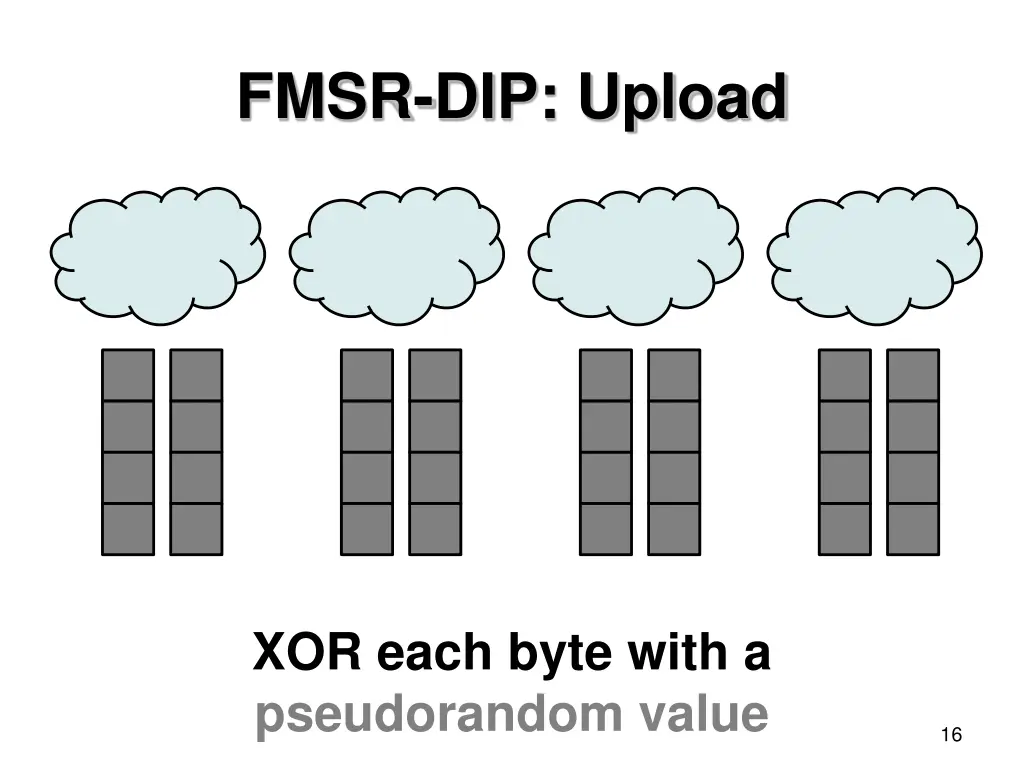 fmsr dip upload 2