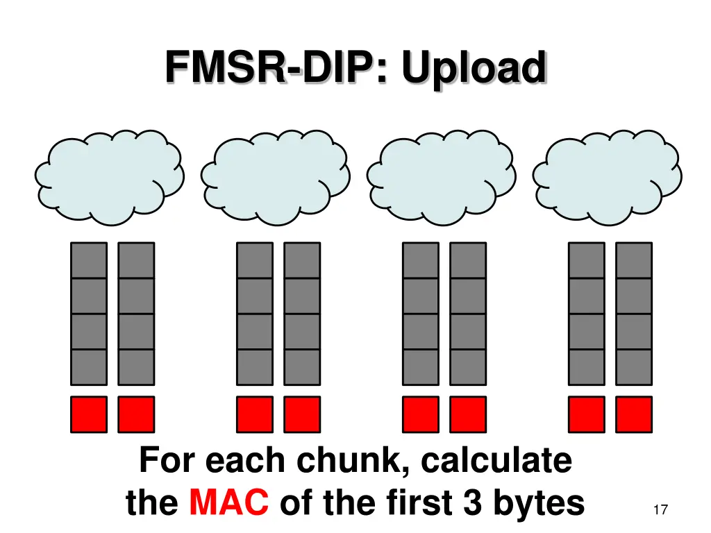 fmsr dip upload 3