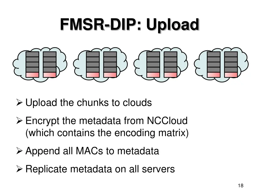 fmsr dip upload 4