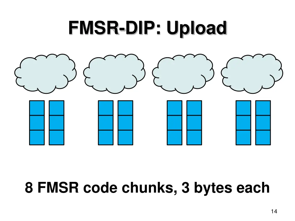 fmsr dip upload