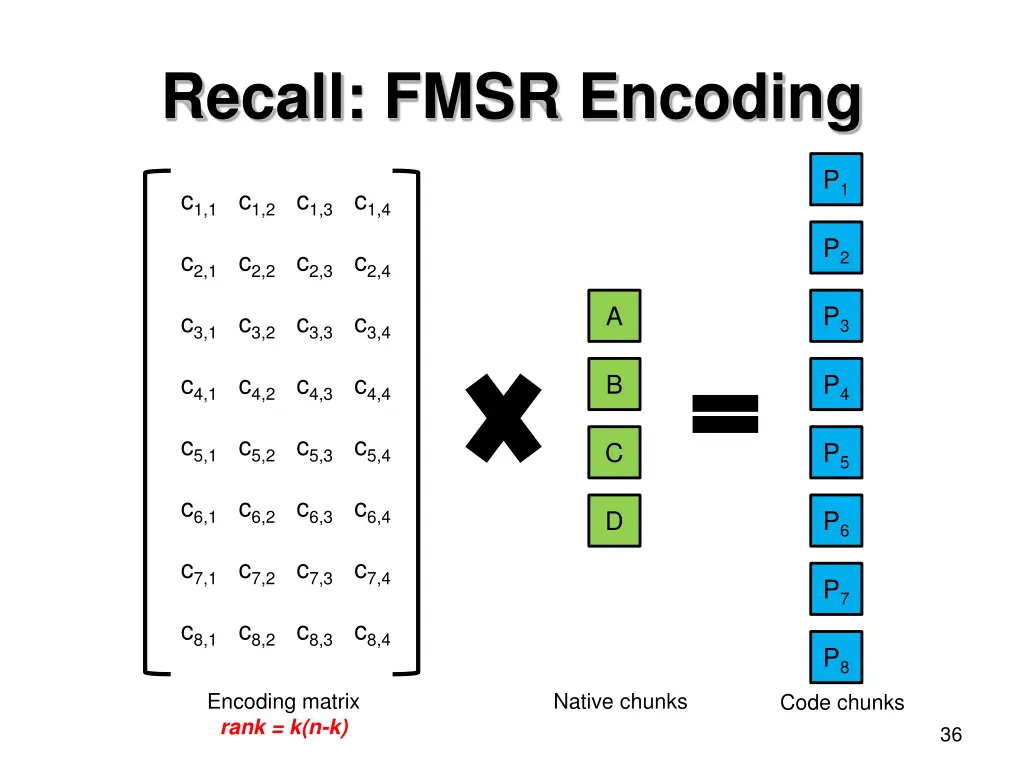 recall fmsr encoding