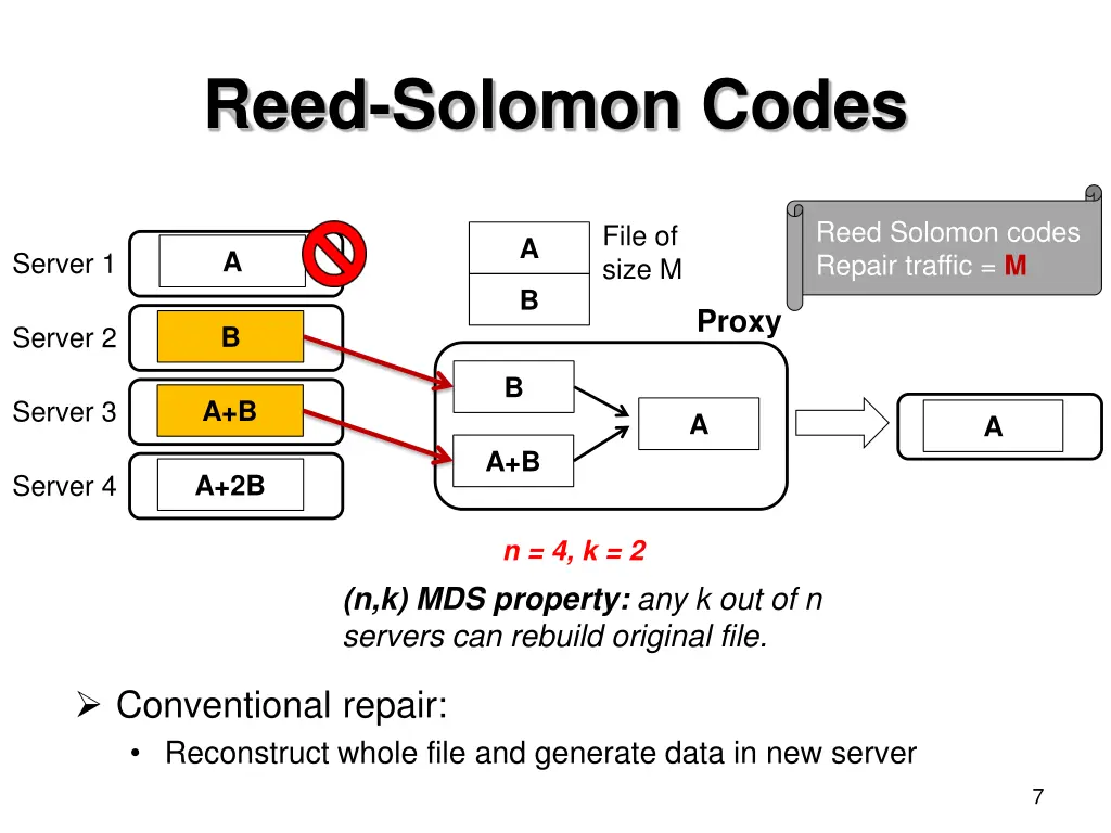 reed solomon codes