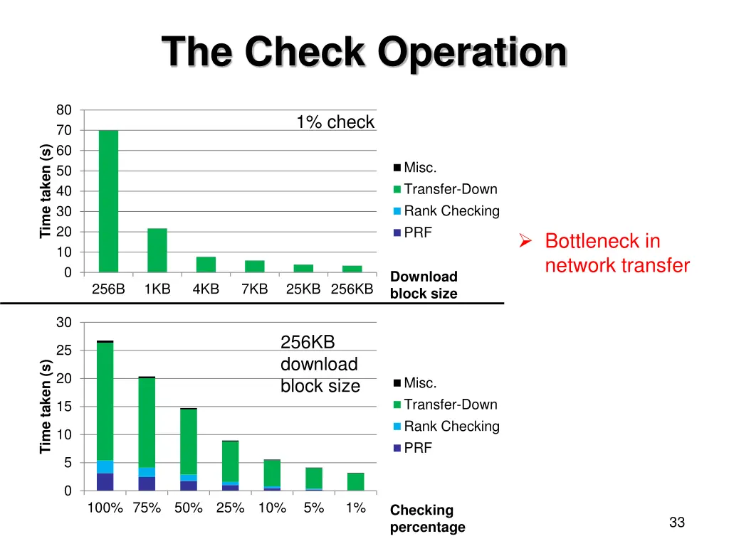 the check operation