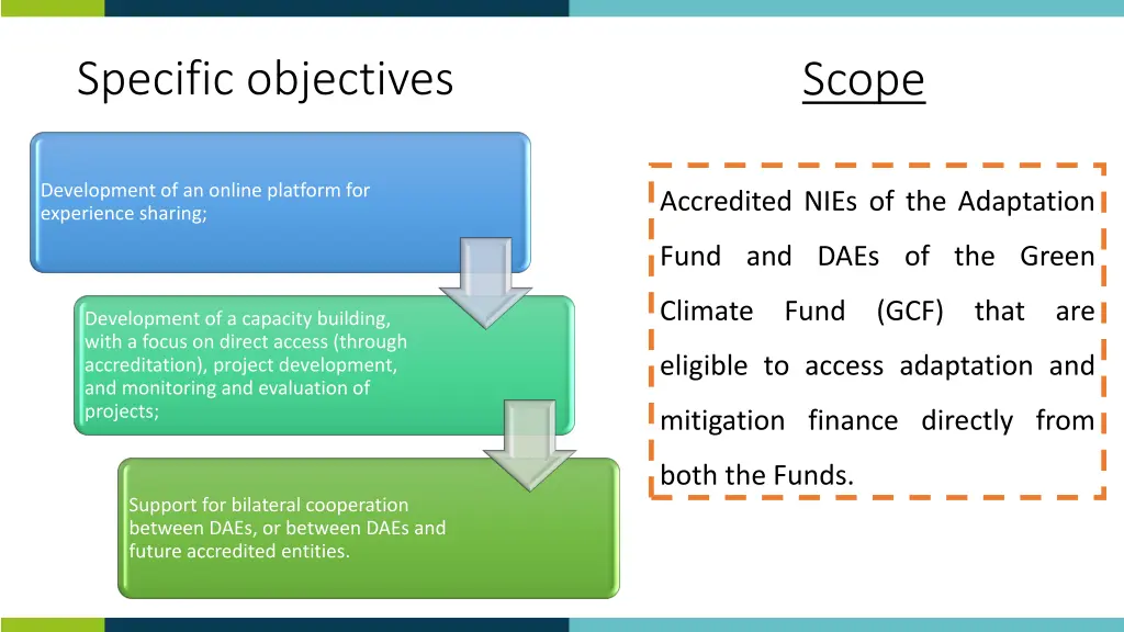 specific objectives