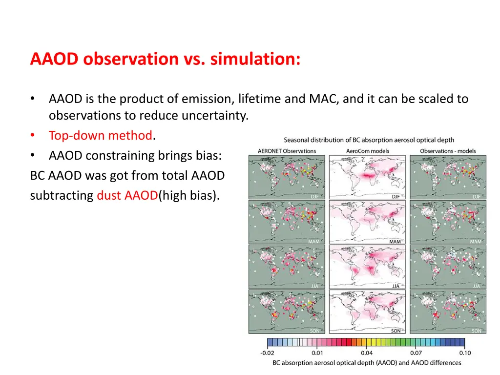 aaod observation vs simulation