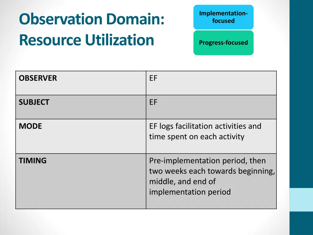 implementation focused 2