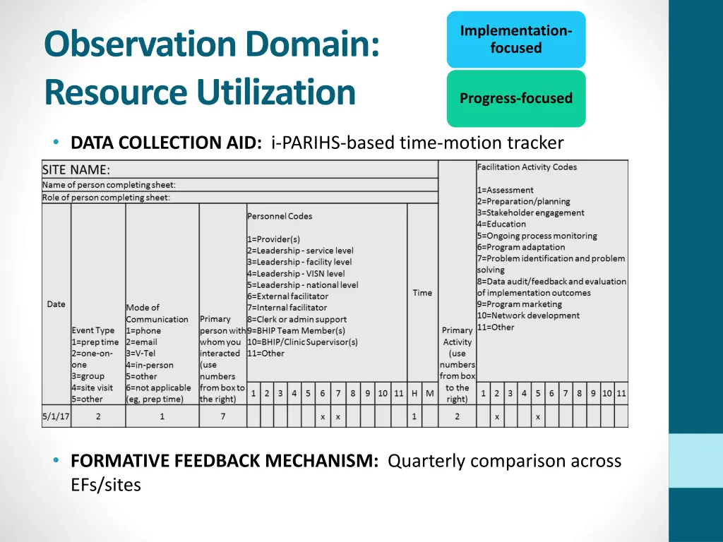 implementation focused 3